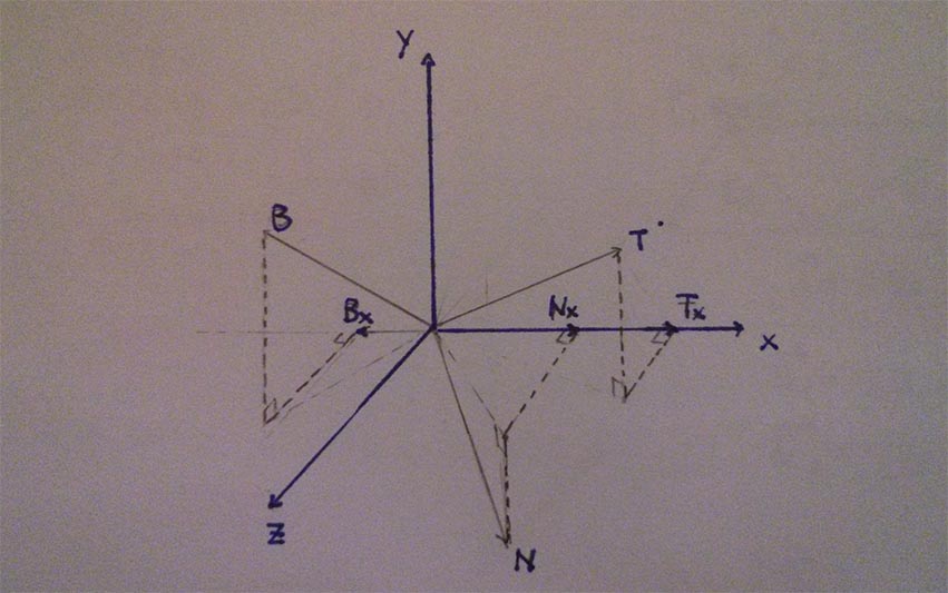 basis projection